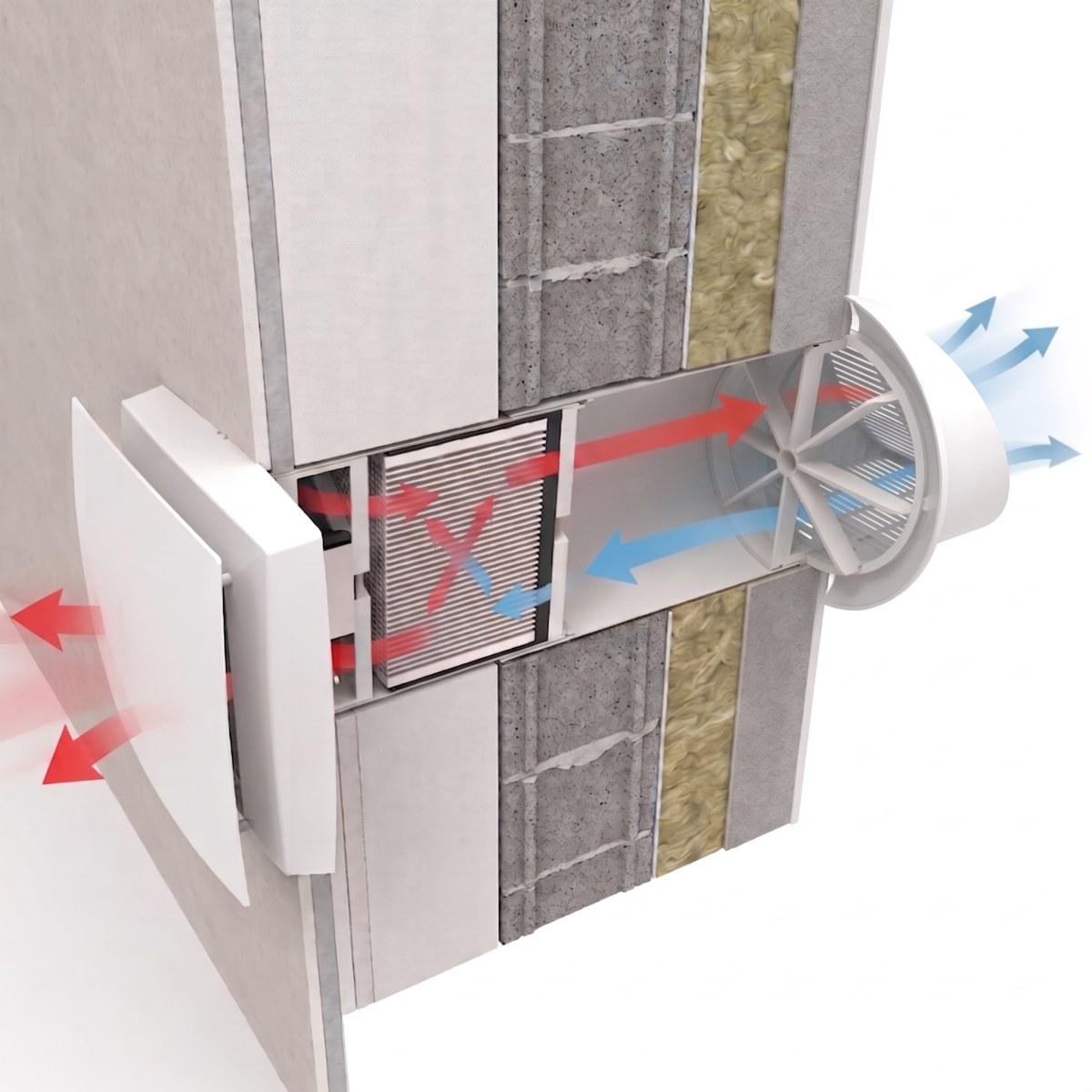 Ventilátory, rekuperace